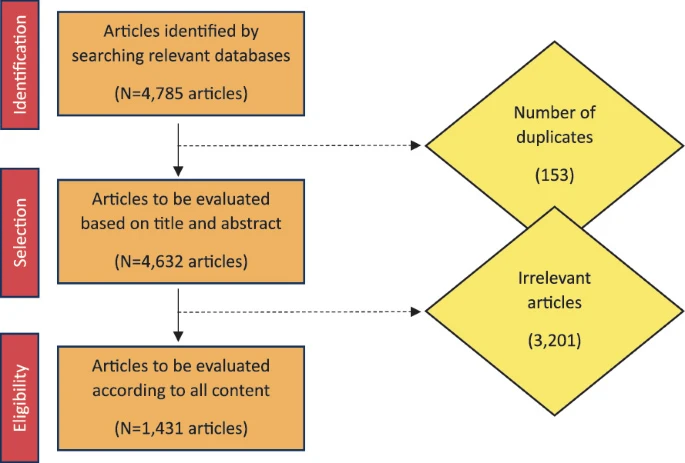 Cover image for Long-Term Gamification: A Survey