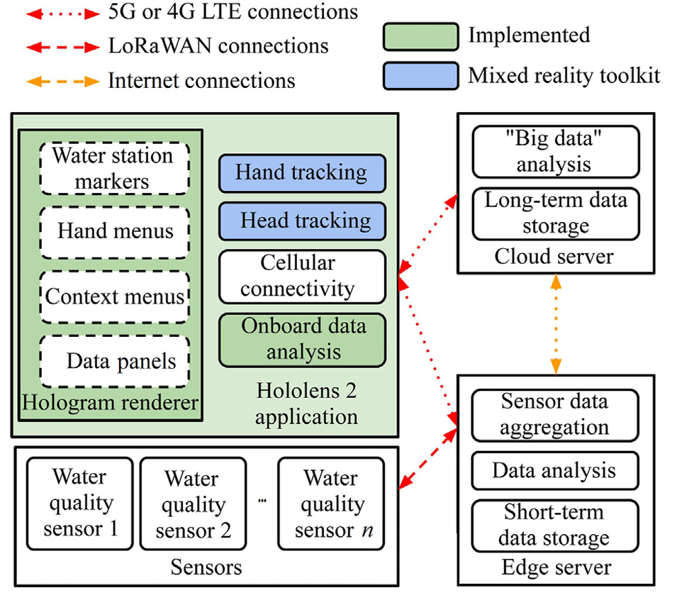 Cover image for Head-mounted display-based augmented reality for water quality visualisation