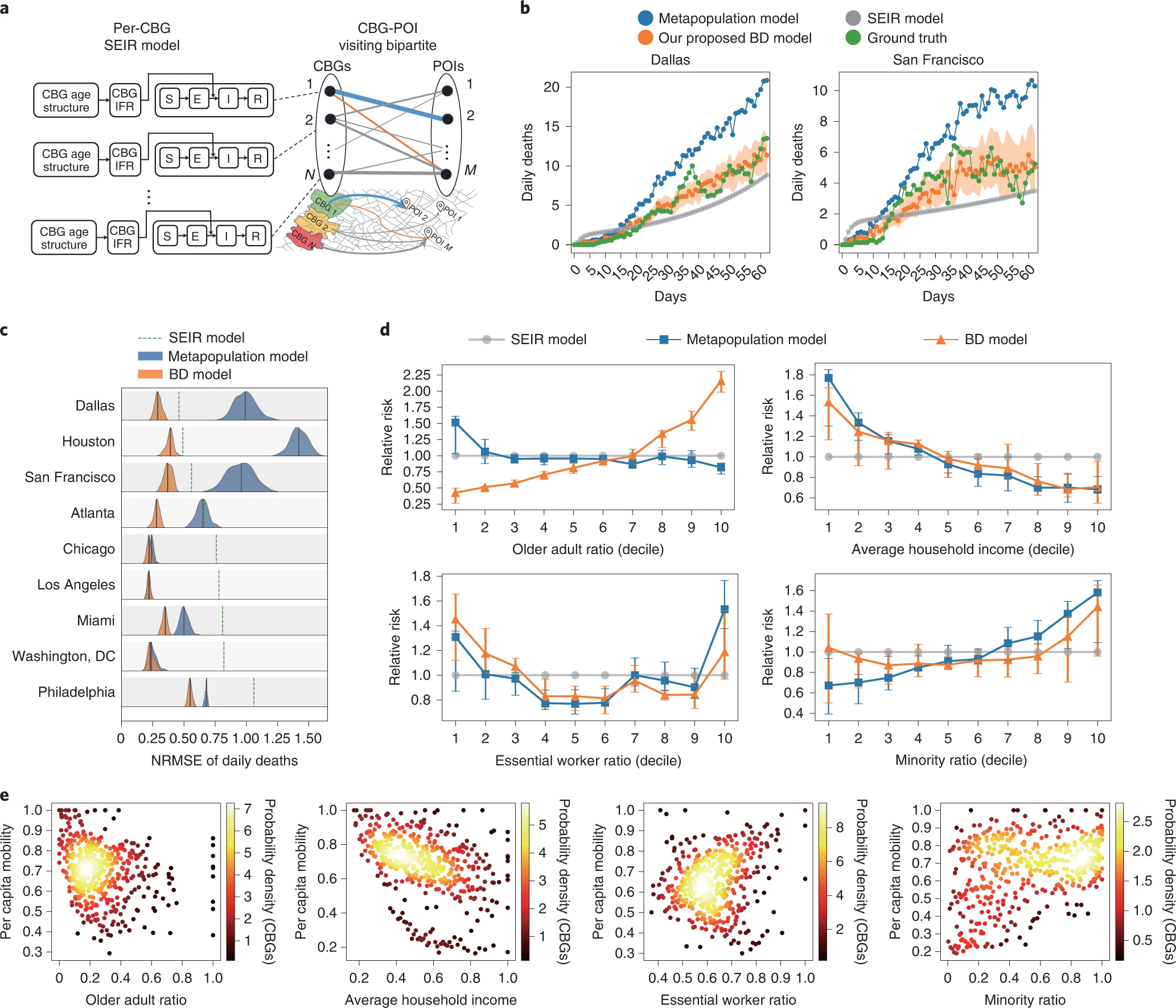 Cover image for Strategic COVID-19 Vaccine Distribution Can Simultaneously Elevate Social Utility and Equity