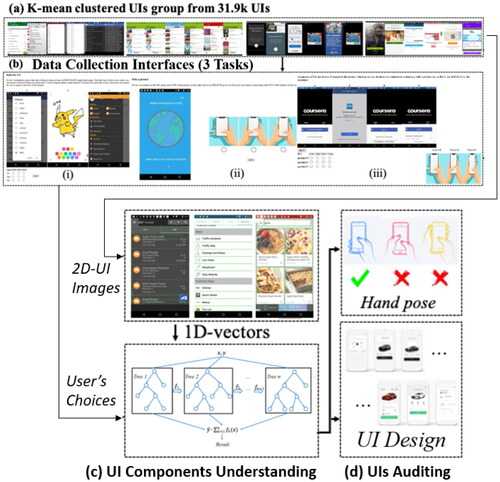 Cover image for Understanding Perceived User Reachability in Mobile UIs Using Data Analytics and Machine Learning