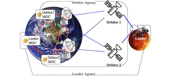 Cover image for A Roadmap Towards a Unified Space Communication Architecture