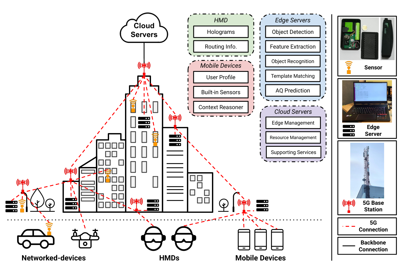 Cover image for Context-Aware Augmented Reality with 5G Edge