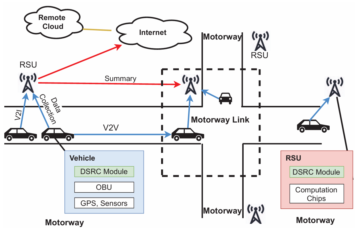 Cover image for CAD3: Edge-facilitated Real-time Collaborative Abnormal Driving Distributed Detection