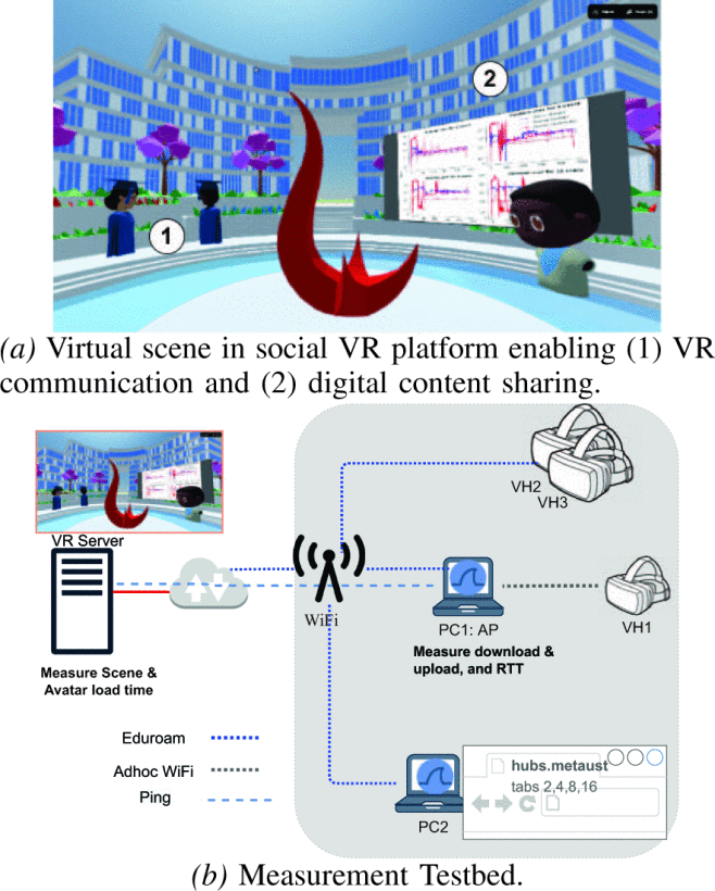 Cover image for Network Traffic in the Metaverse: The Case of Social VR