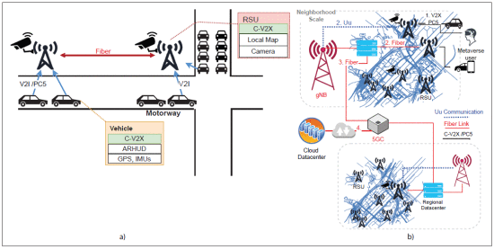 Cover image for Towards a Traffic Metaverse with Shared Vehicle Perception