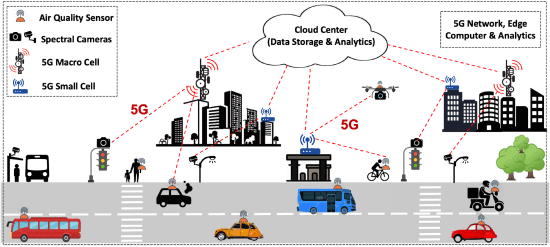 Cover image for Intelligent and Scalable Air Quality Monitoring with 5G Edge