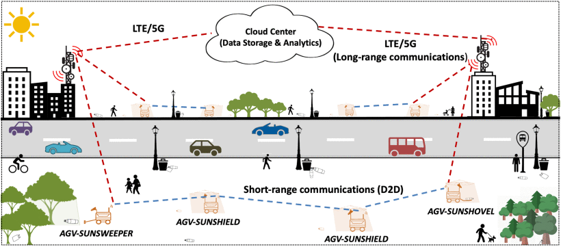 Cover image for Toward City-Scale Litter Monitoring using Autonomous Ground Vehicles