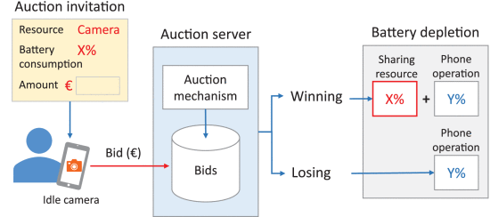 Cover image for The Price is Right? The Economic Value of Sensor Sharing