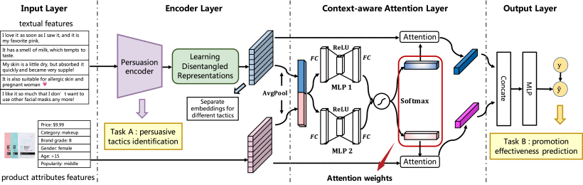 Cover image for Persuade to Click: Context-aware Persuasion Model for Online Textual Advertisement