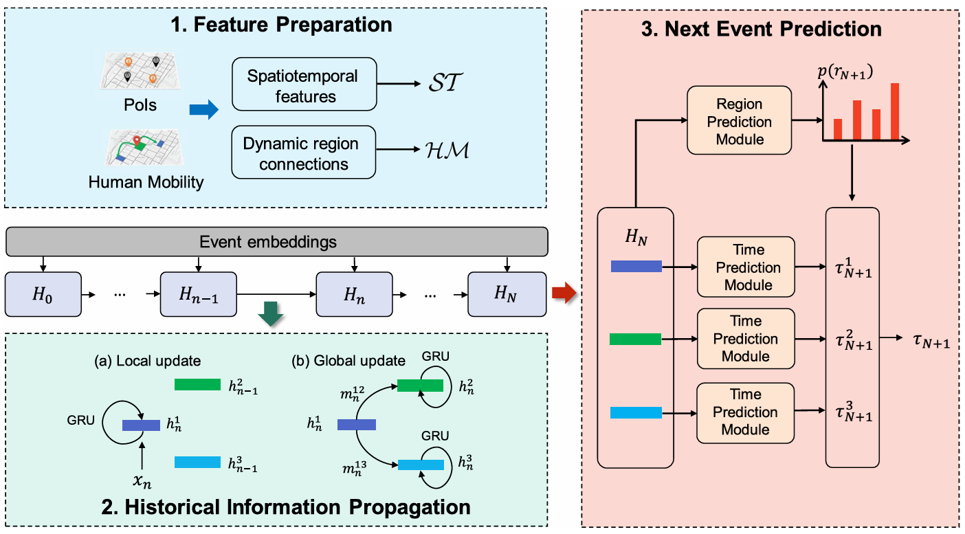 Cover image for CityNeuro: Towards Location and Time Prediction for Urban Abnormal Events