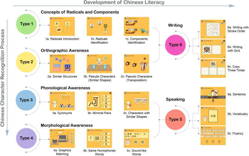 Cover image for Can Underprivileged Children Learn Effectively at Home? A Six-Month Study of Game-based Traditional Chinese Learning During the Pandemic Lockdown