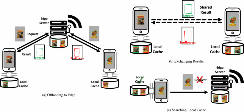 Cover image for SEAR: Scaling Experiences in Multi-user Augmented Reality