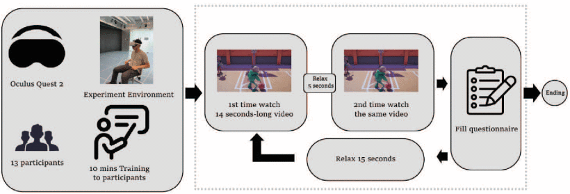 Cover image for Jump Cut Effects in Cinematic Virtual Reality: Editing with the 30-degree Rule and 180-degree Rule