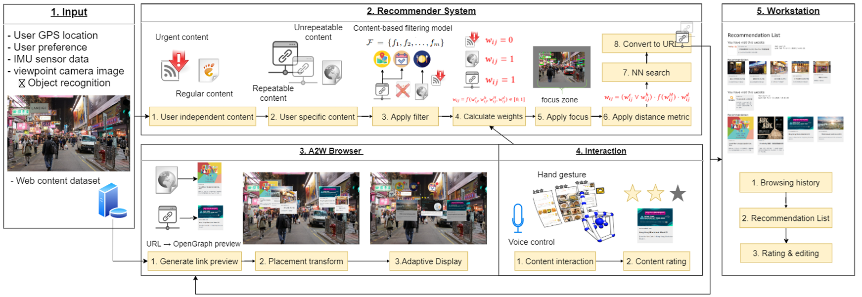 Cover image for A2W: Context-Aware Recommendation System for Mobile Augmented Reality Web Browser