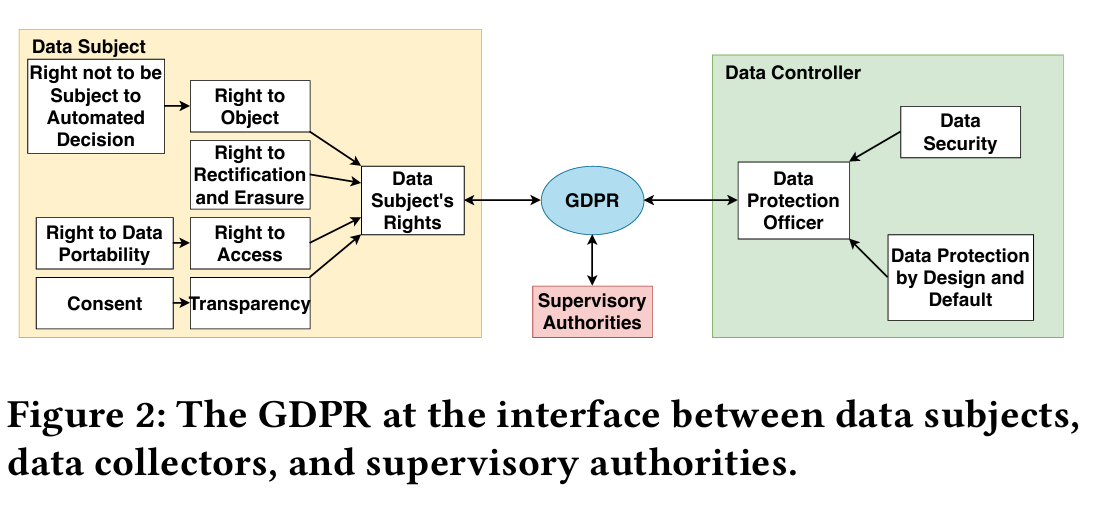 Cover image for Implementing GDPR for Mobile and Ubiquitous Computing