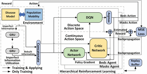 Cover image for Hierarchical Multi-agent Model for Reinforced Medical Resource Allocation with Imperfect Information