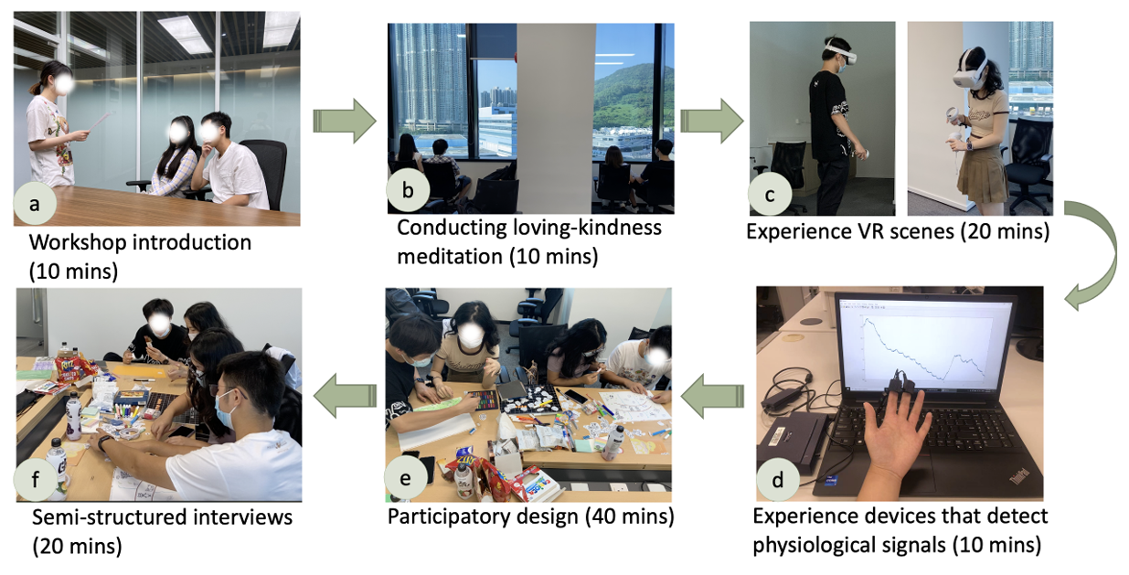 Cover image for Designing Loving-Kindness Meditation in Virtual Reality for Long-Distance Romantic Relationships