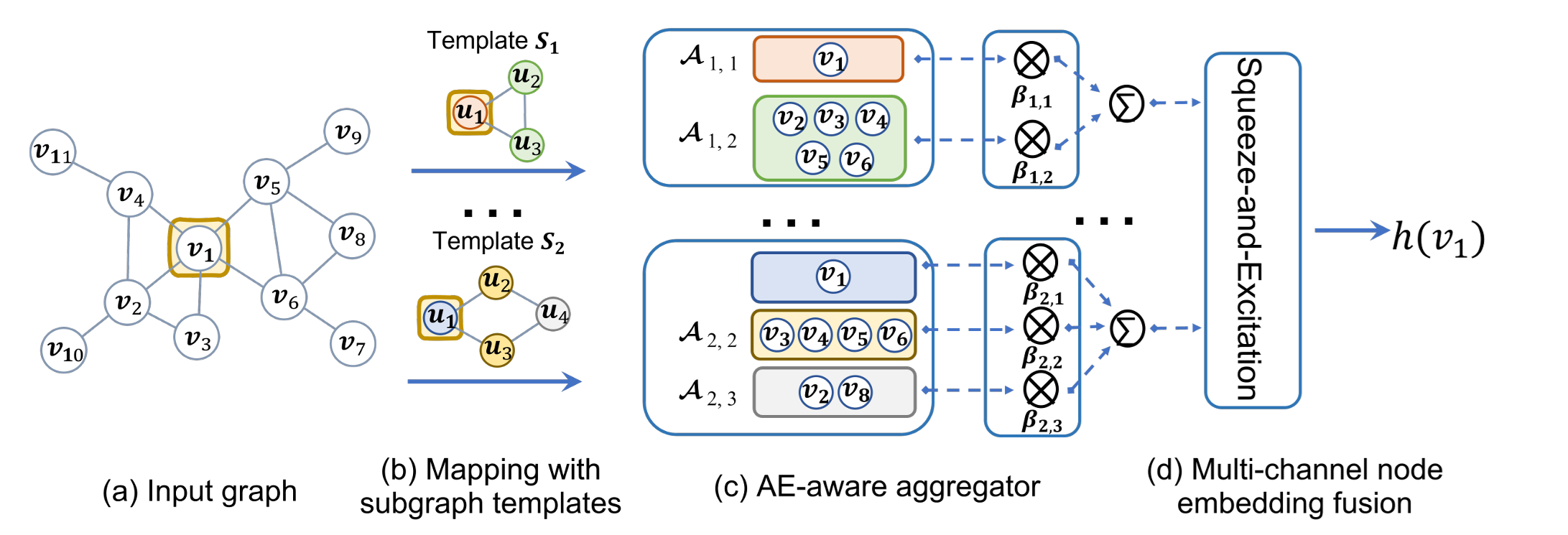 Cover image for Automorphic Equivalence-aware Graph Neural Network.