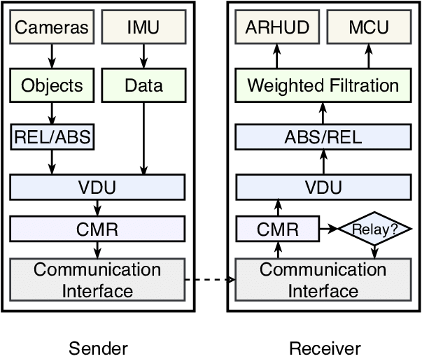 Cover image for Augmented Informative Cooperative Perception