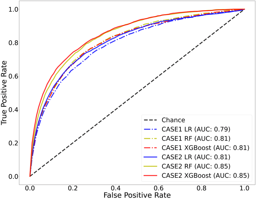 Cover image for Predicting Hyperkalemia in the ICU and Evaluation of Generalizability and Interpretability